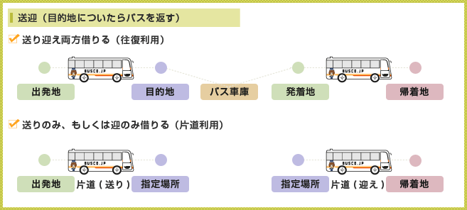 送迎図